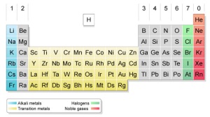 38_modern_periodic_table